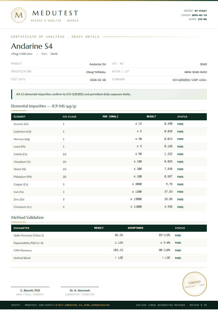 Andarine S4 Heavy Metals report by Medutest